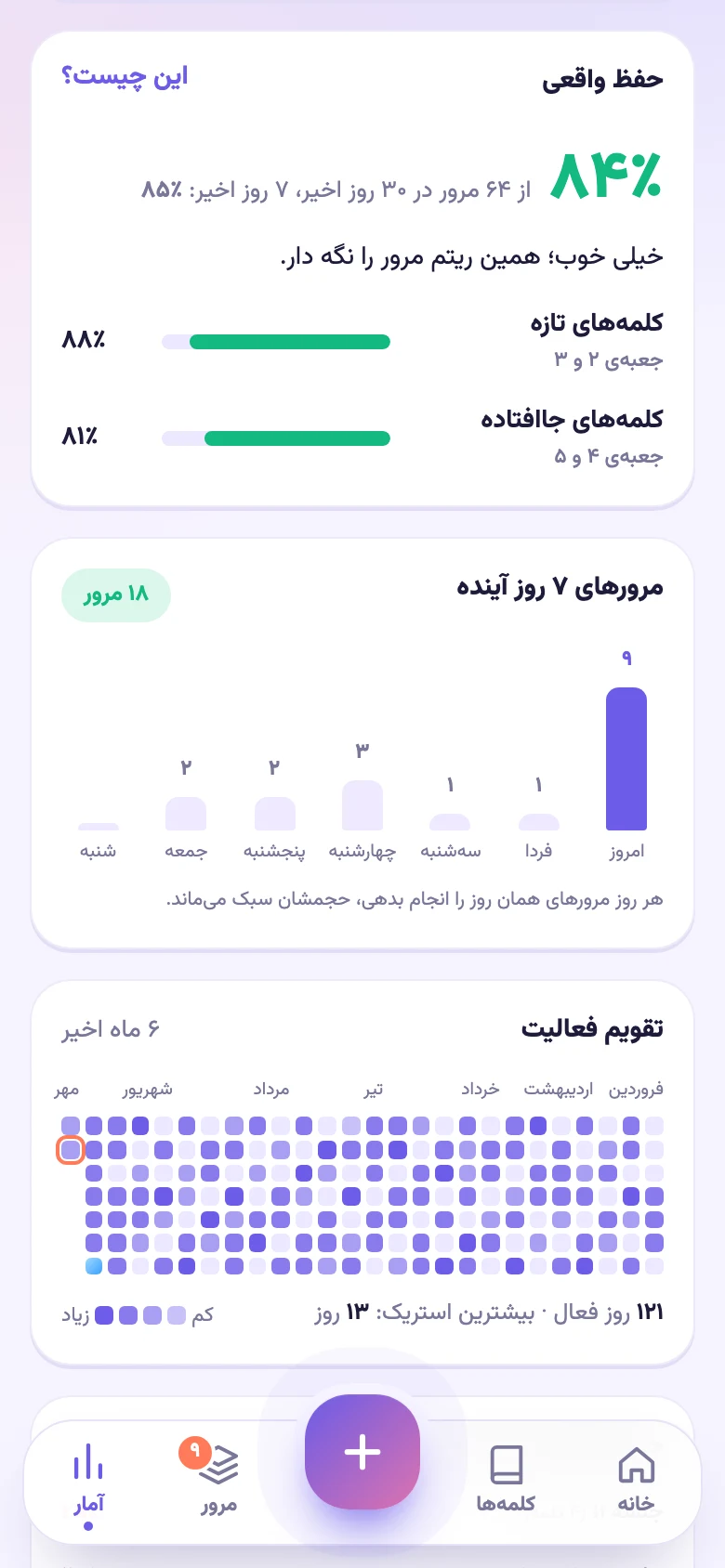 صفحه‌ی آمار و حفظ واقعی